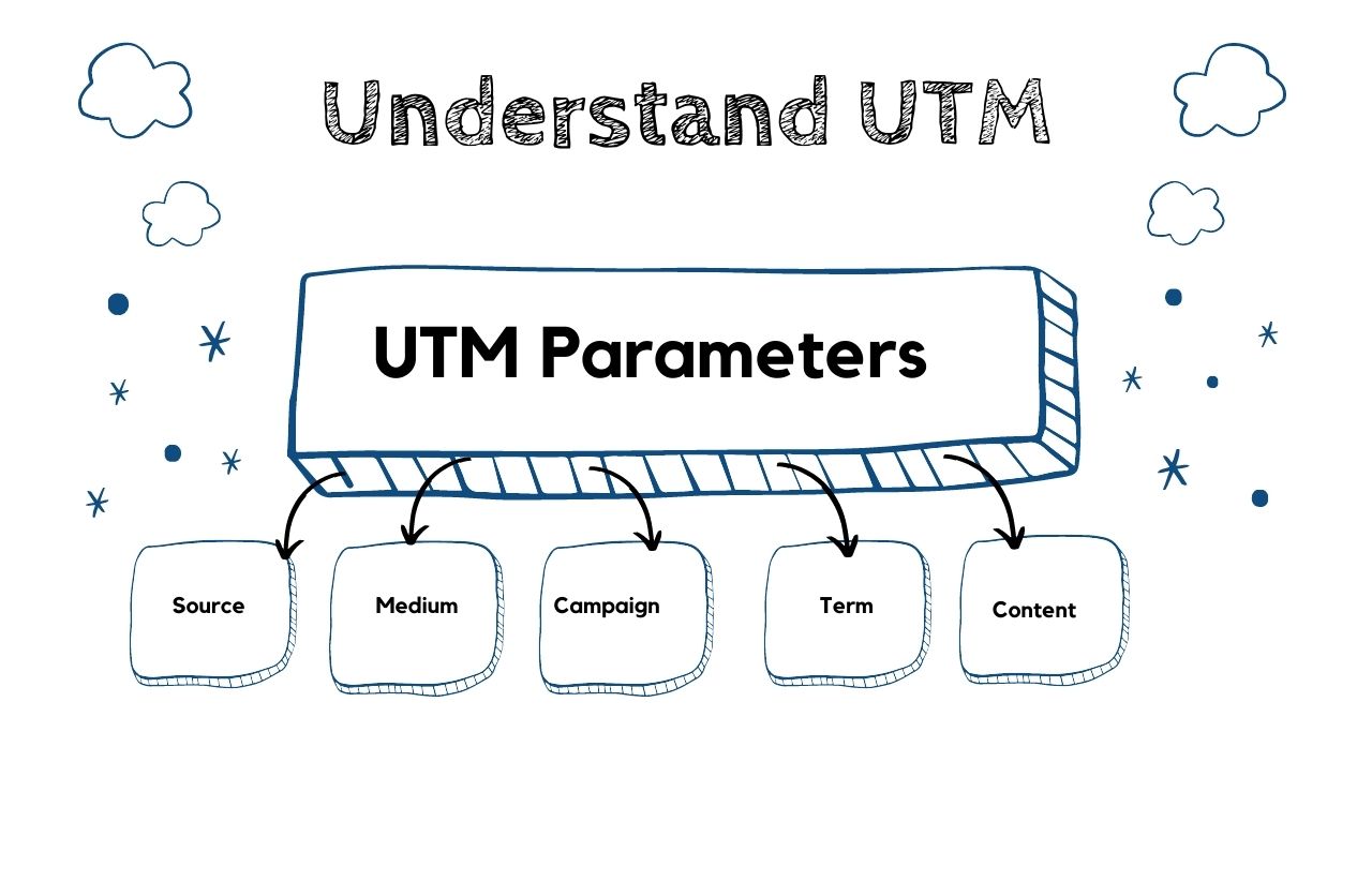 Understanding UTM Code in Digital Marketing & Its Benefits