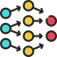Deep Learning Services